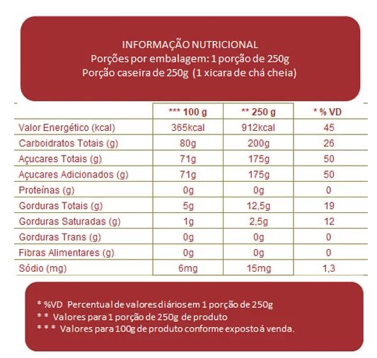 ARCOLOR Pasta Americana Azul 250g